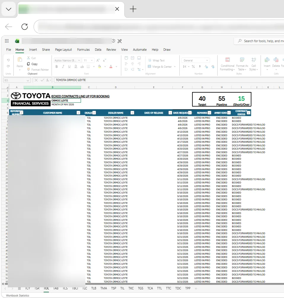 Data Tracking and Reporting — Mhel Bañez work sample